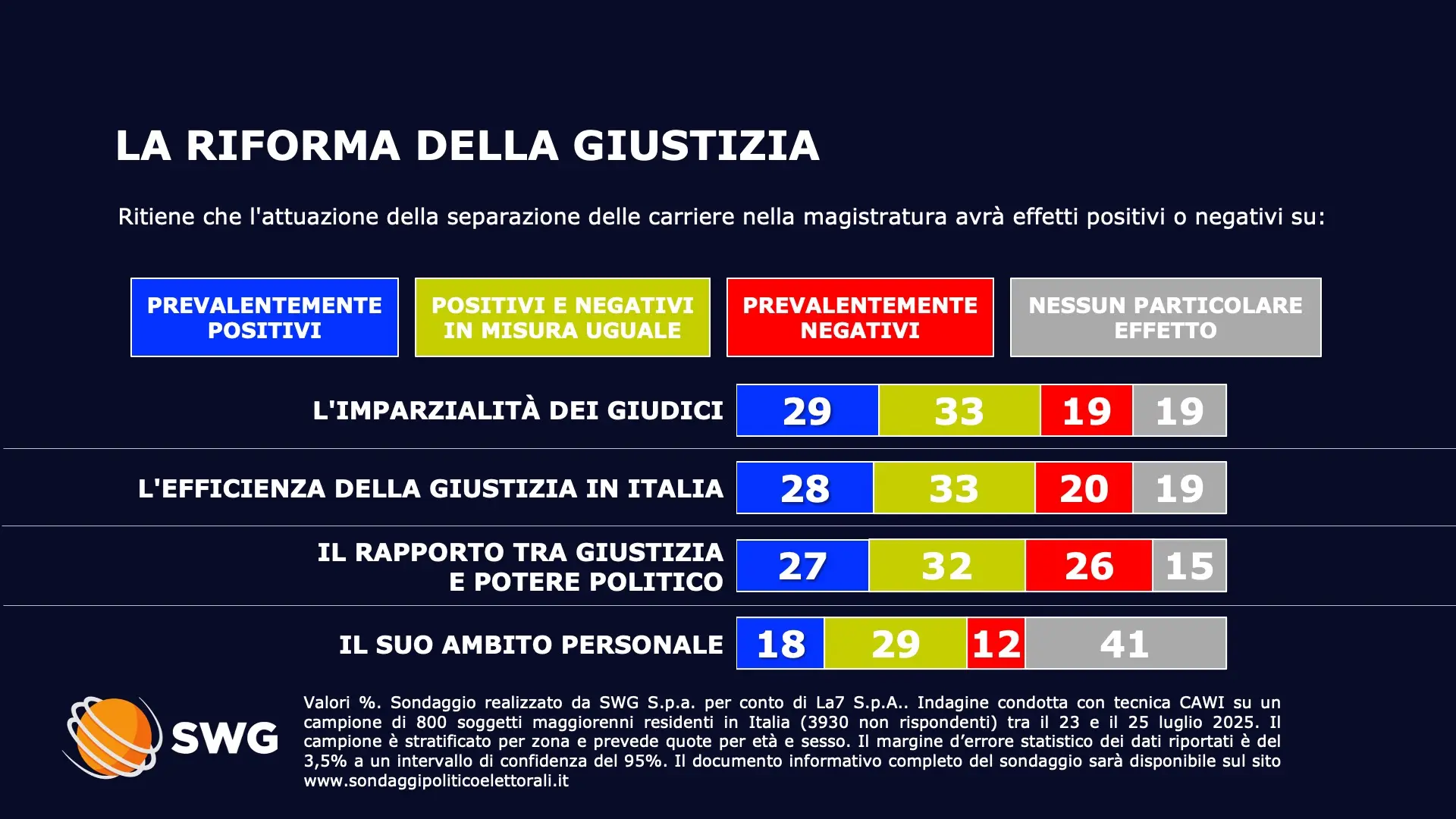 Riforma della Giustizia: Un Passo Fondamentale per l’Italia