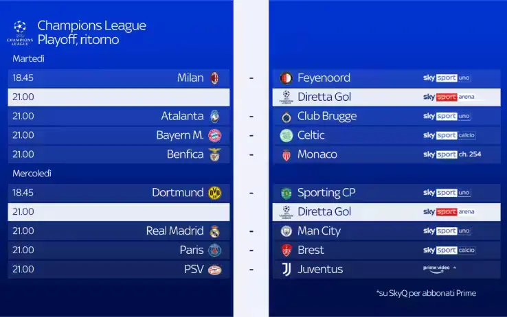 Risultati delle Partite di Champions Oggi image 1