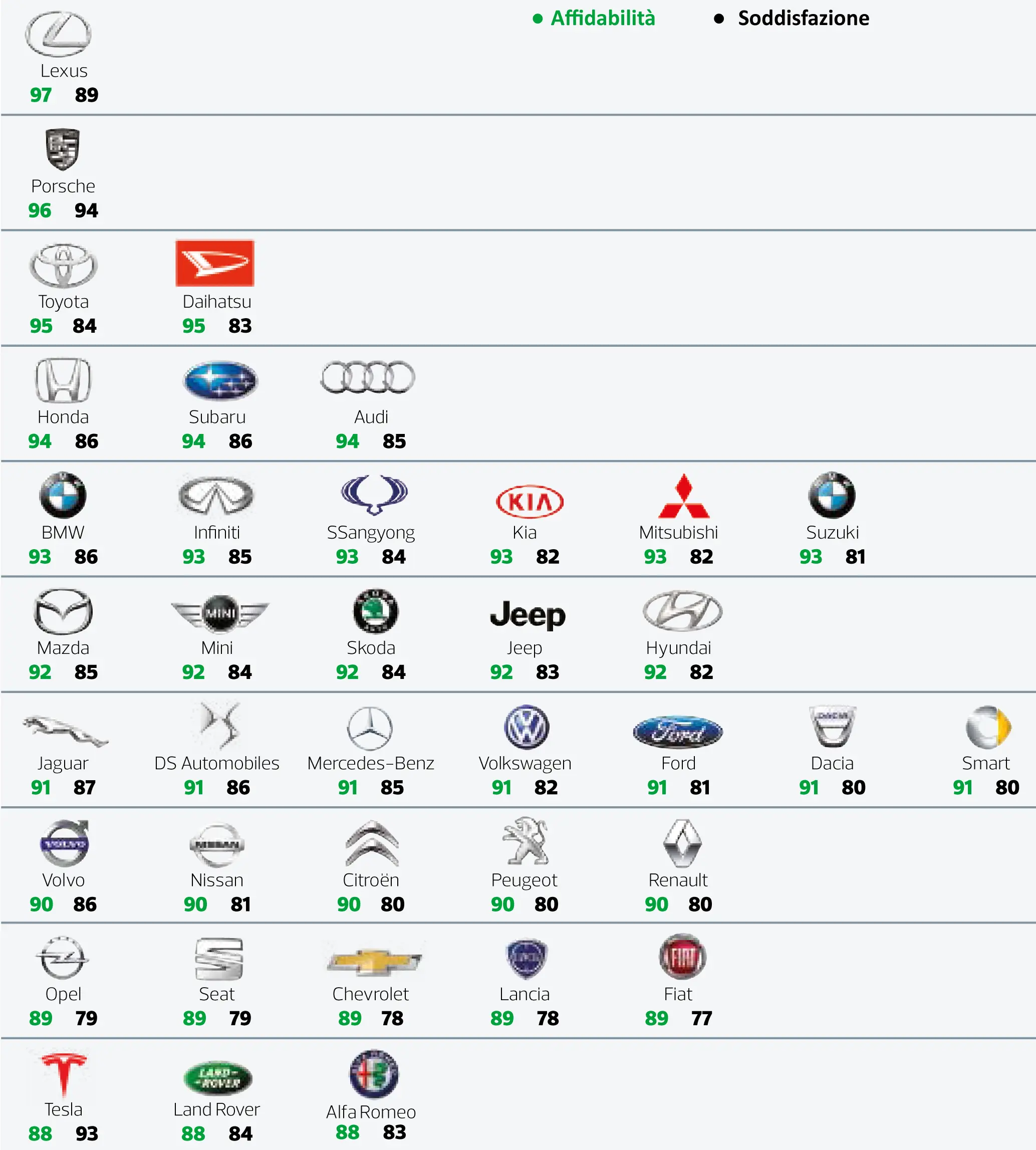 L’Importanza dell’Affidabilità Auto nel Mercato Attuale