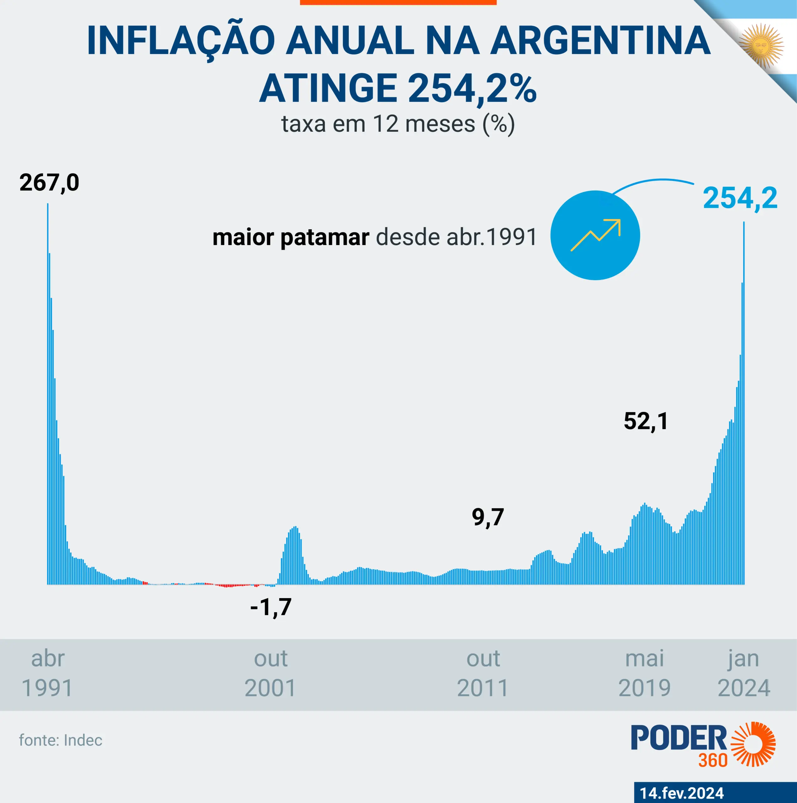 La realtà attuale dell’Argentina: sfide e prospettive