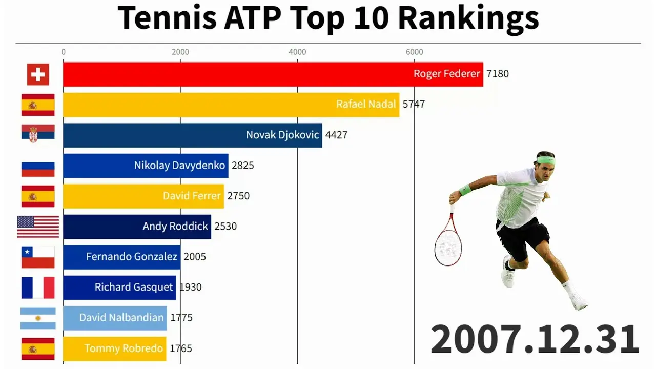 L’importanza della classifica ATP nel tennis mondiale
