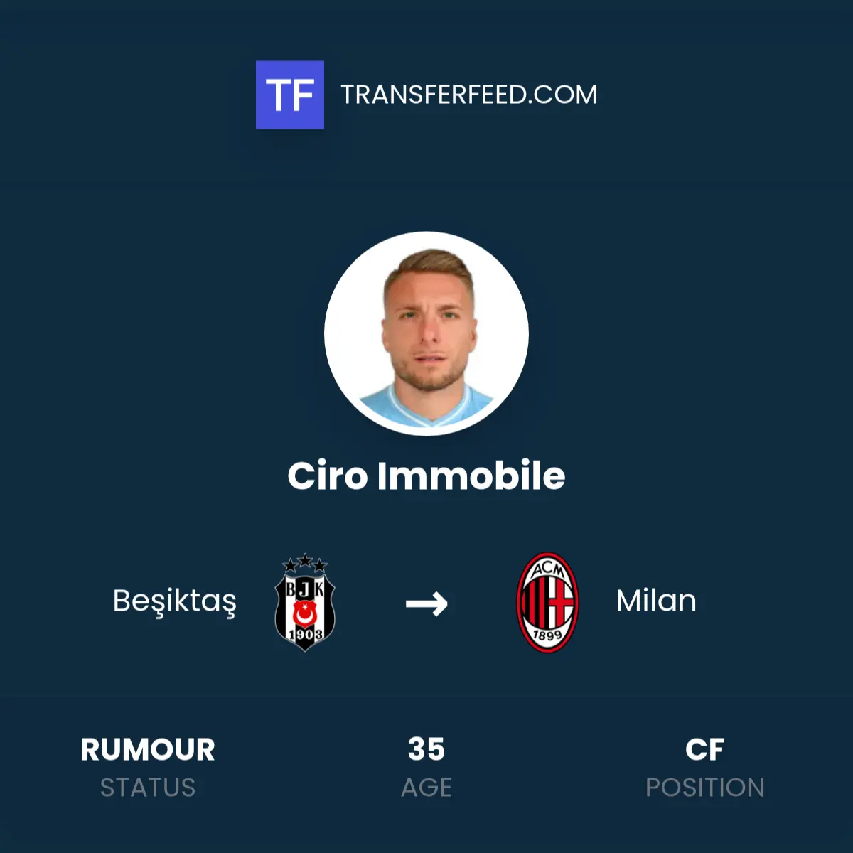 Ciro Immobile: La carriera e i successi dell’attaccante laziale