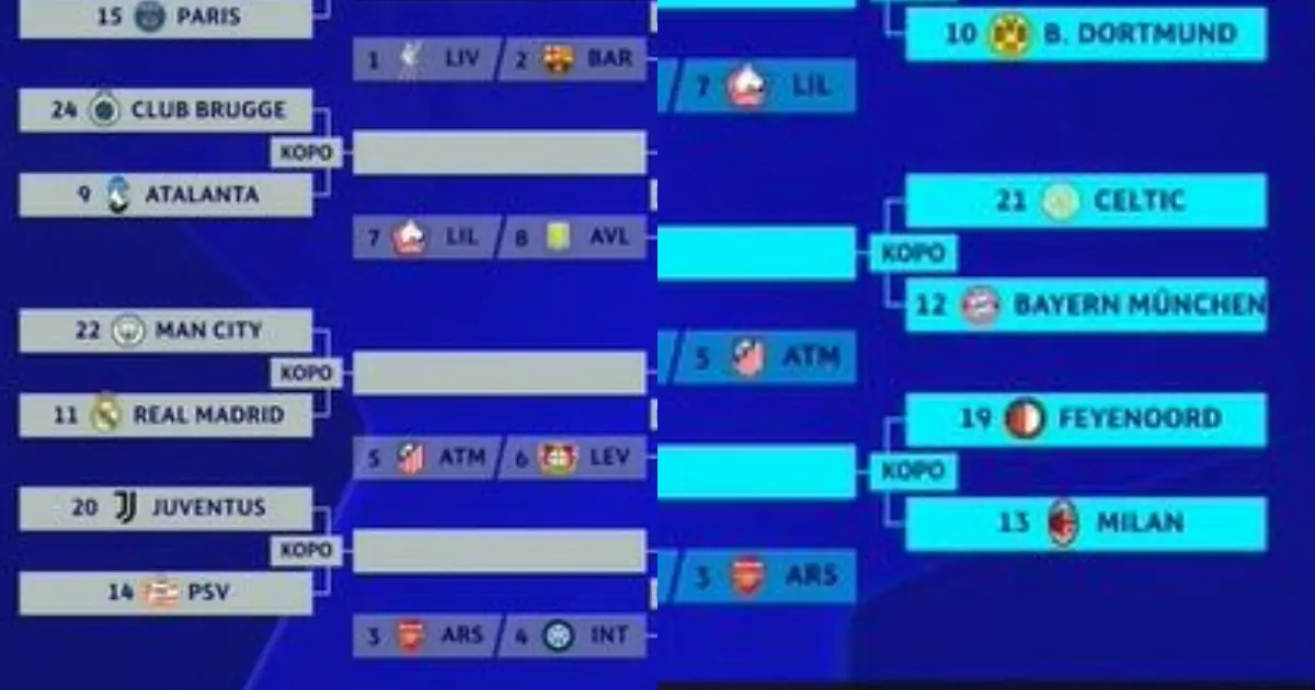Classifica e Prospettive della Champions League 2025 image 1