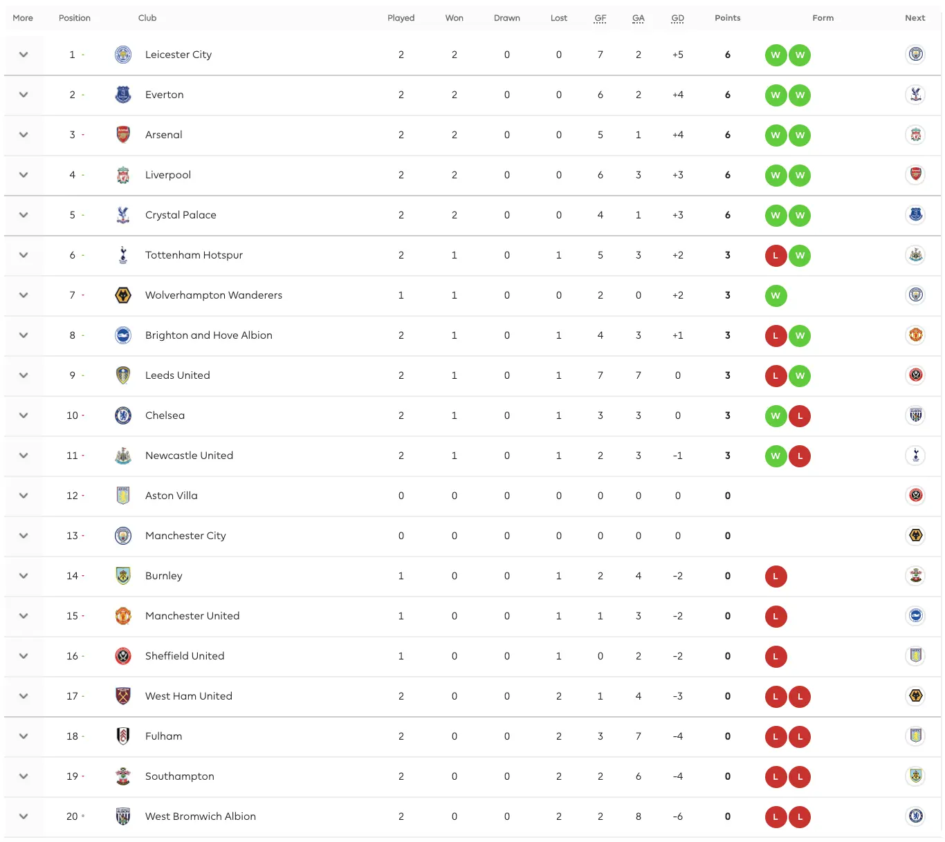 Analisi della Classifica Premier League 2023 image 1