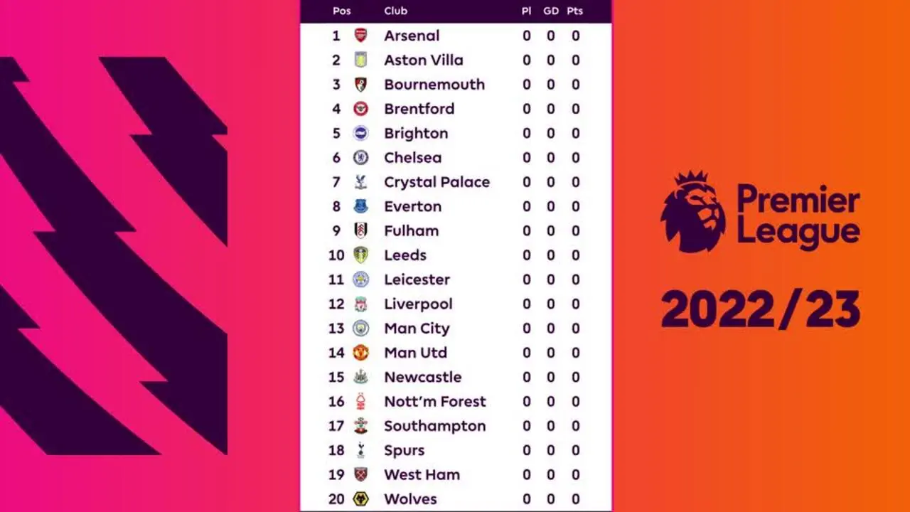Classifica Premier League 2023: Analisi e Aggiornamenti