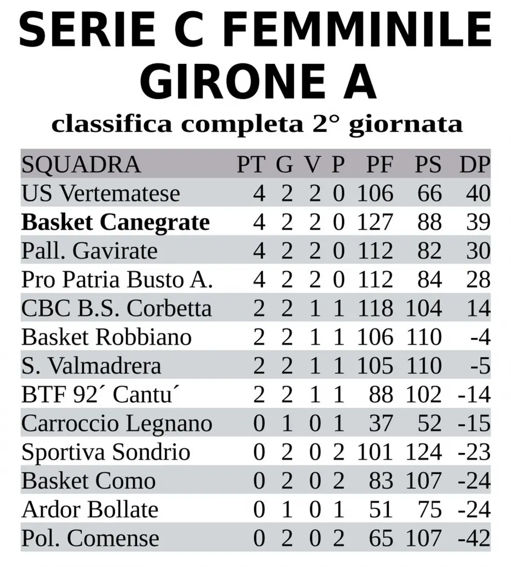 Classifica Serie C: il punto sulla stagione attuale