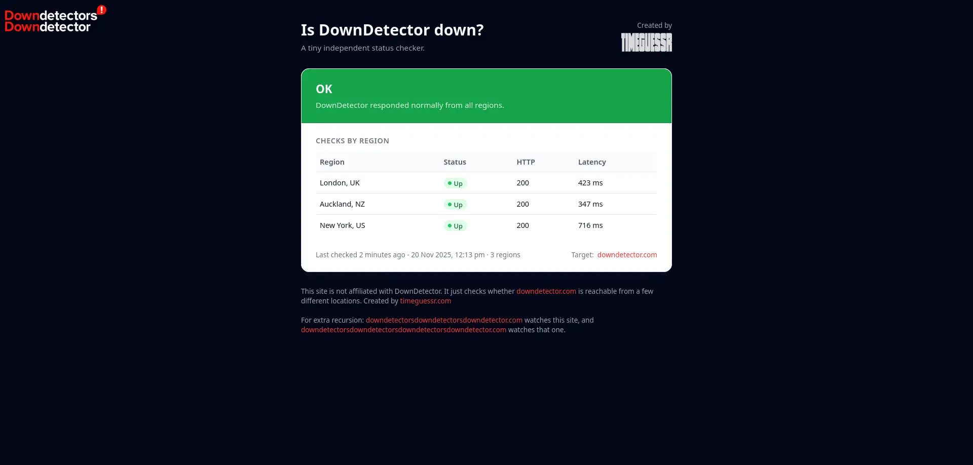 Cosa è Downdetector e Perché è Importante?