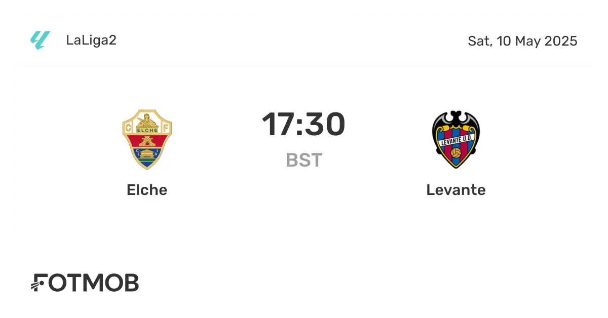 Le Ultime Novità di Levante – Elche nel Campionato