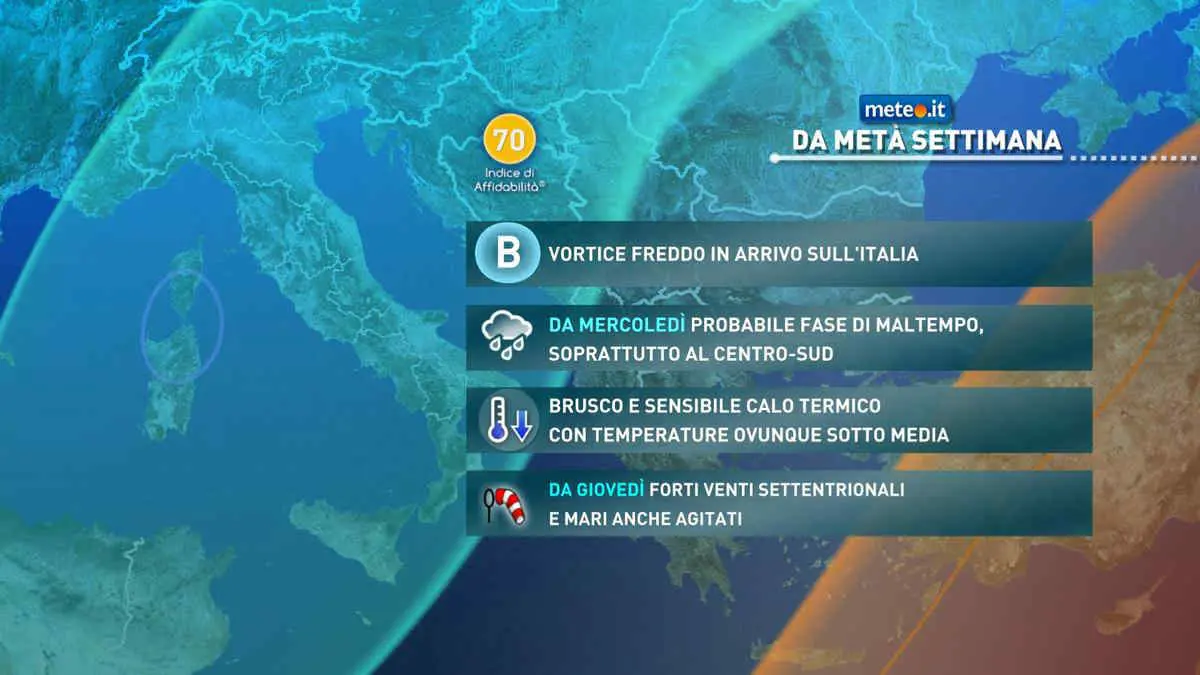 Previsioni Meteo per Genova: Cosa Aspettarsi nei Prossimi Giorni