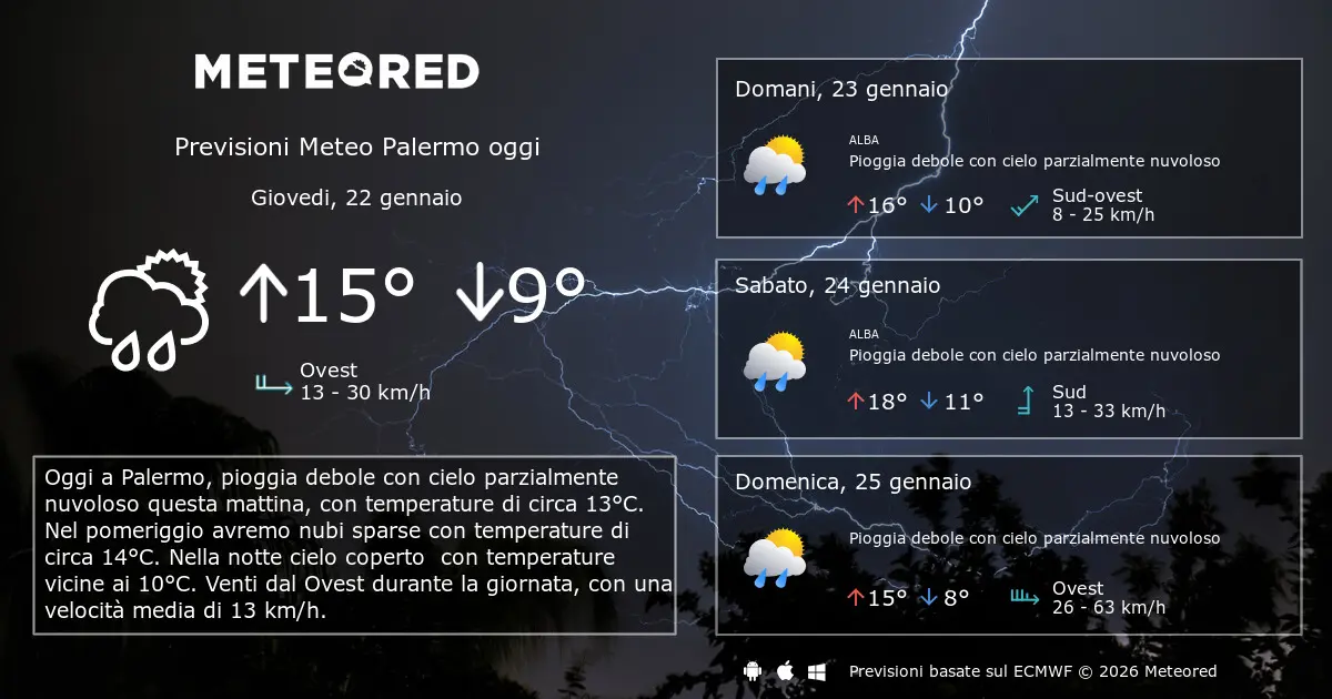 Previsioni Meteo per Palermo Domani: Cosa Aspettarsi