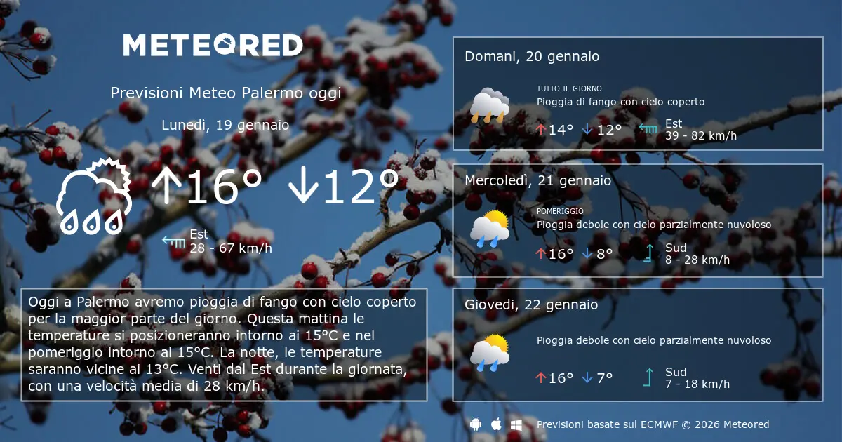 Previsioni Meteo Palermo Oggi: Cosa Aspettarsi