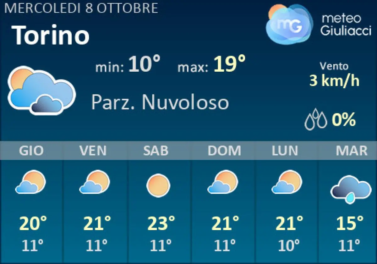 Meteo Torino: Le ultime previsioni meteorologiche