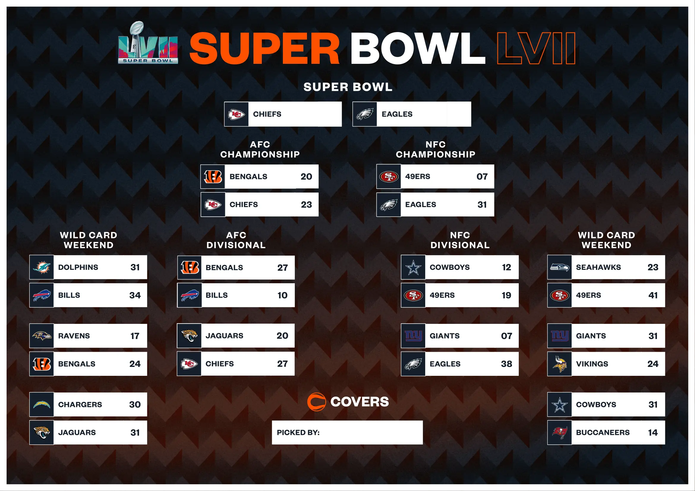 Preparati per i Playoff NFL 2023: Novità e Attese