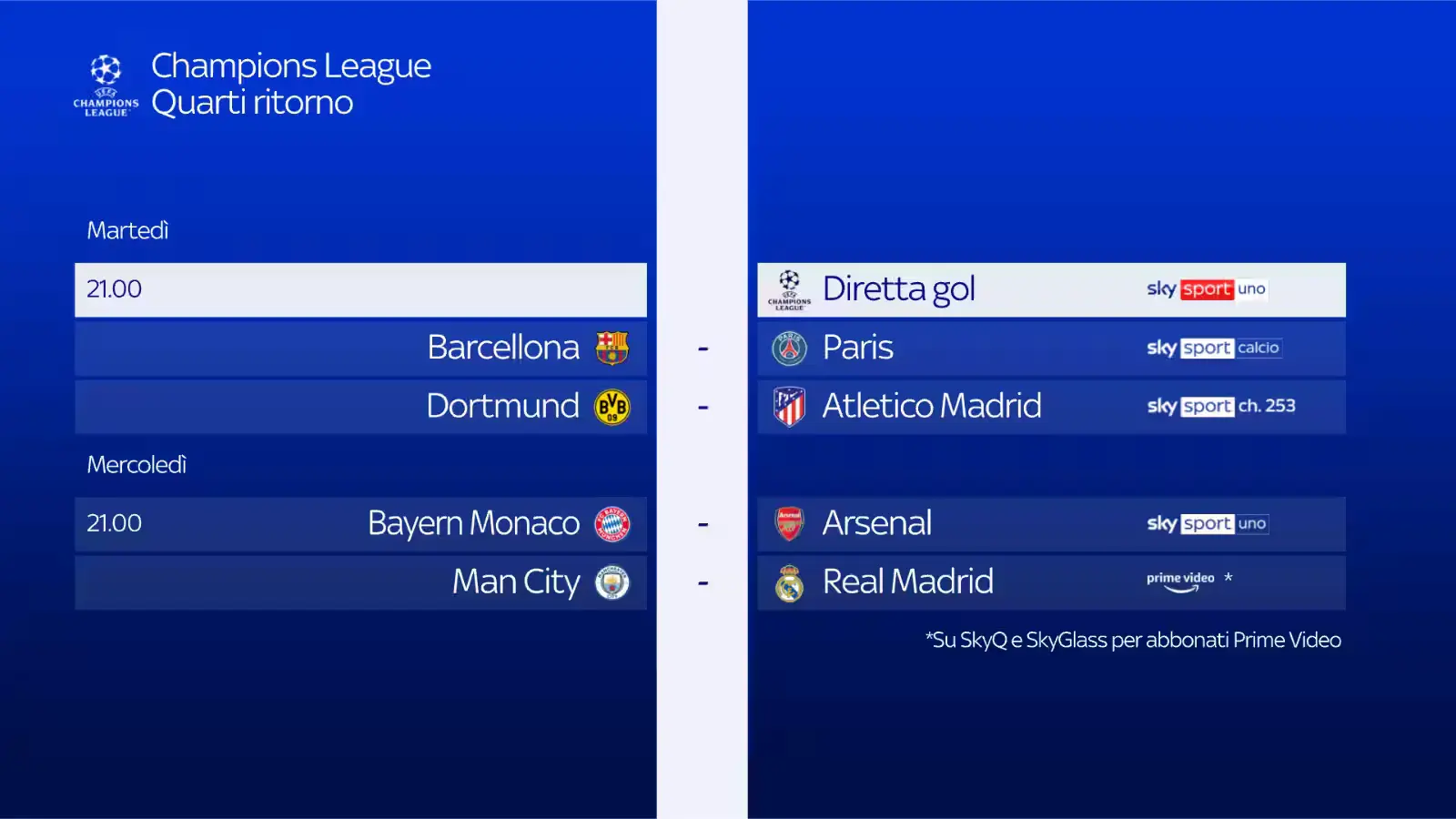 Partite Champions League Oggi: Cosa Aspettarsi