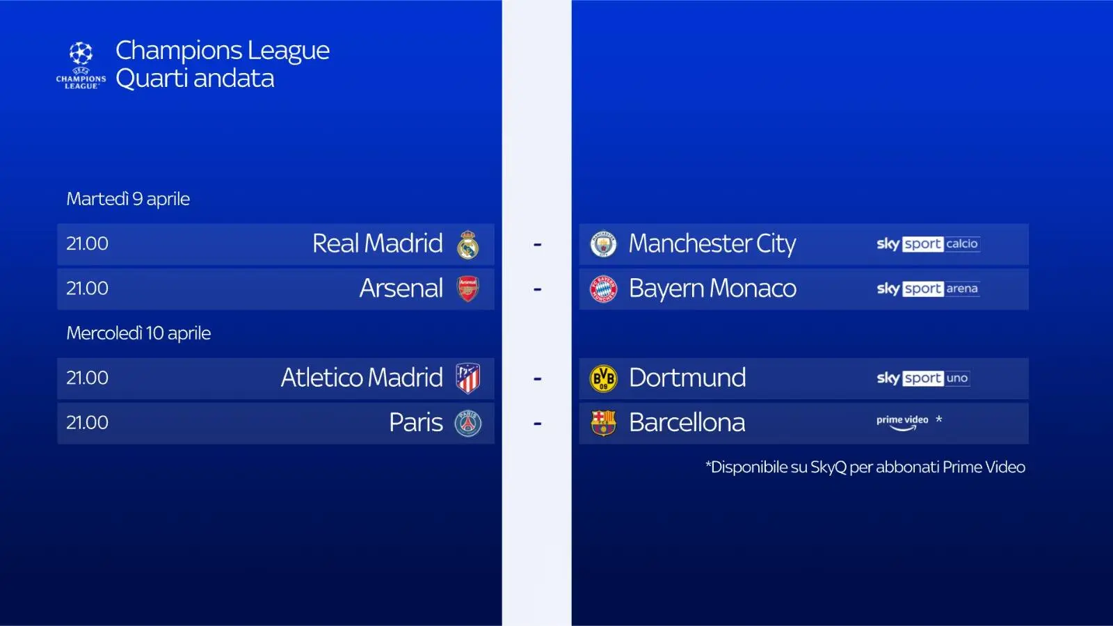 Partite di Champions League Oggi: Cosa Aspettarsi