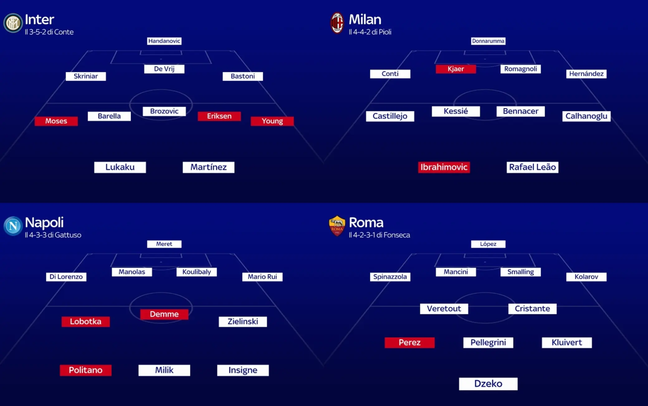 Le probabili formazioni Sky per la Serie A di questo weekend image 1