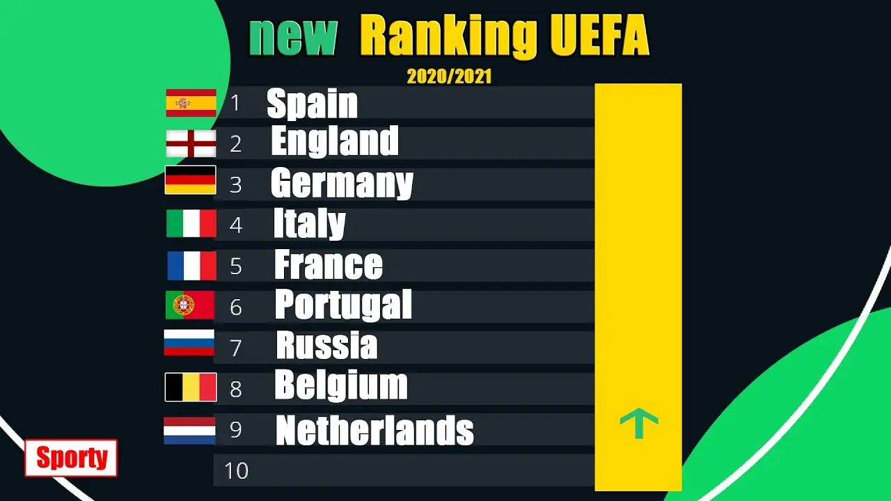 Ranking UEFA: Trend e Impatti nel Calcio Europeo