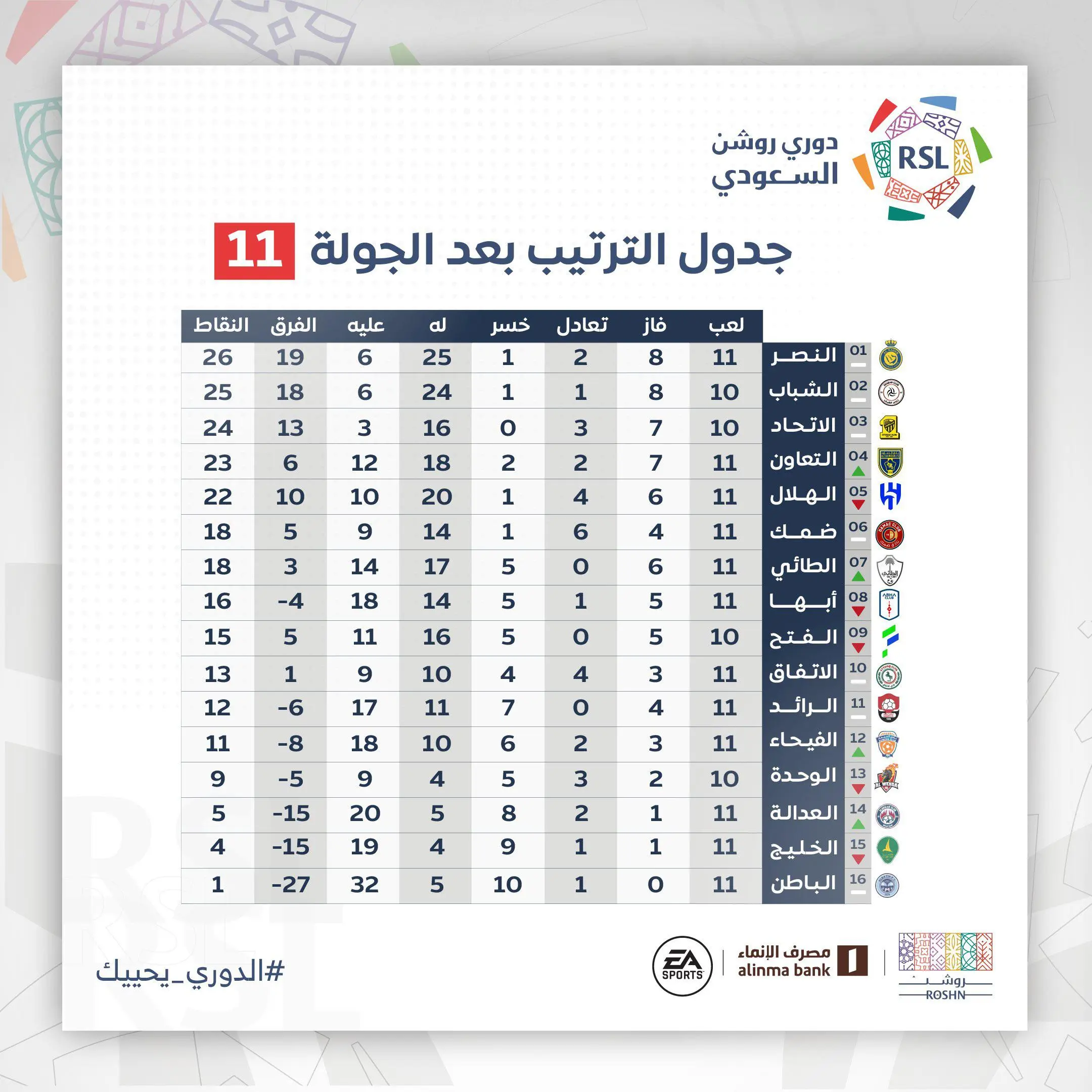 La Saudi Pro League: Un Nuovo Gigante del Calcio Mondiale