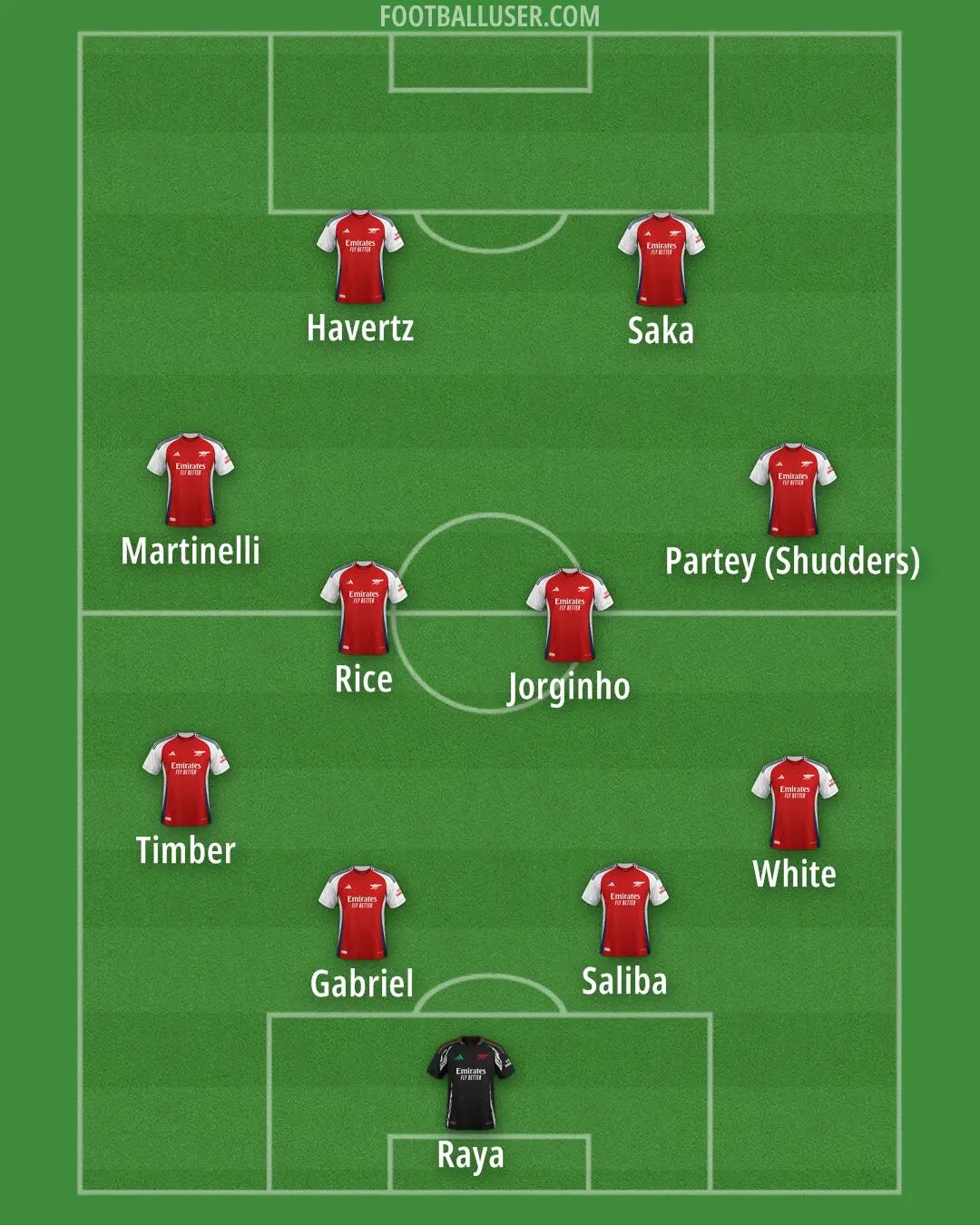 L’Arsenal Football Club e il Suo Impatto nel Calcio