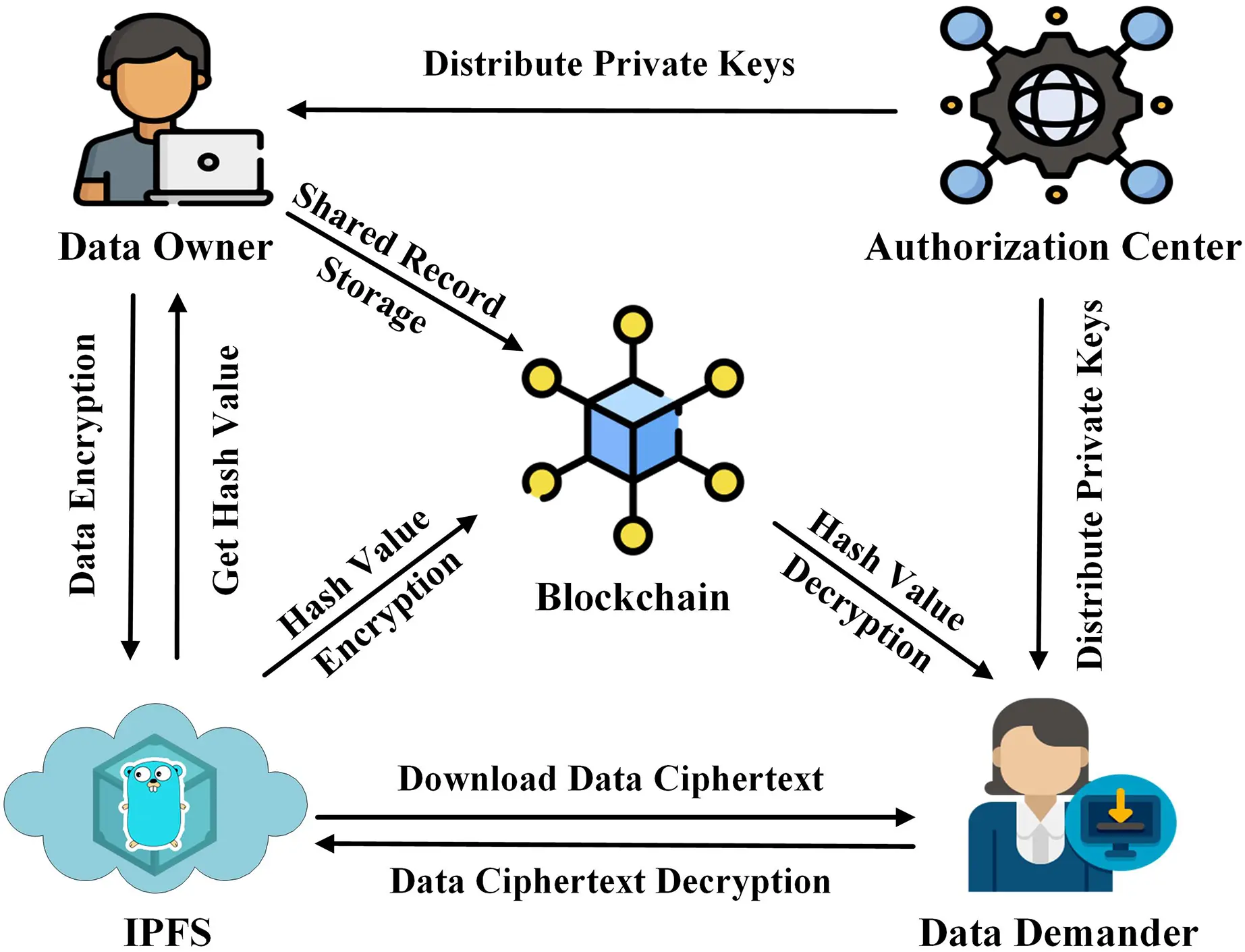 Applicazioni della Blockchain nel Mondo Moderno image 1