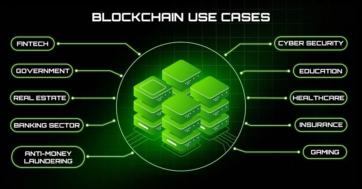 Le Applicazioni della Blockchain nel 2023: Innovazioni e Futuro