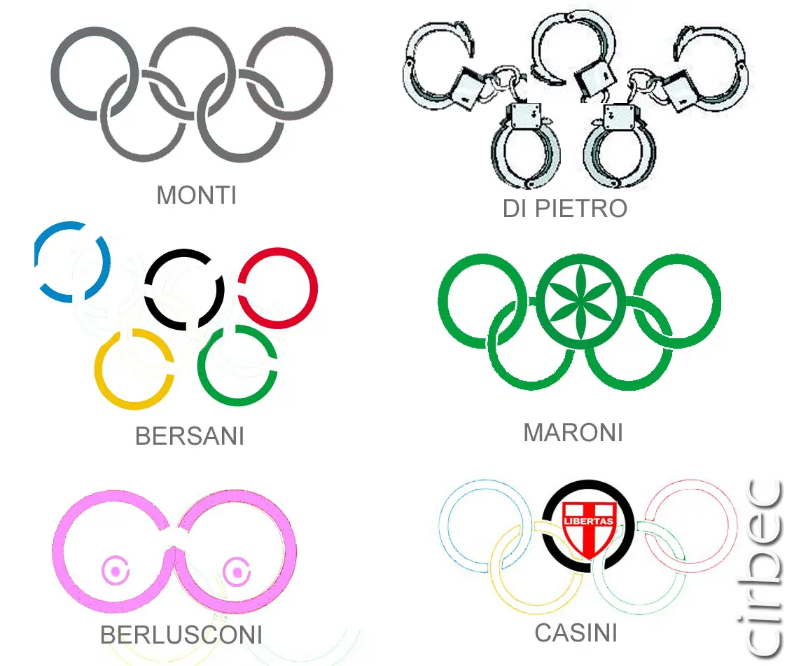 I Cerchi Olimpici: Un Simbolo Universale di Sport e Unitá