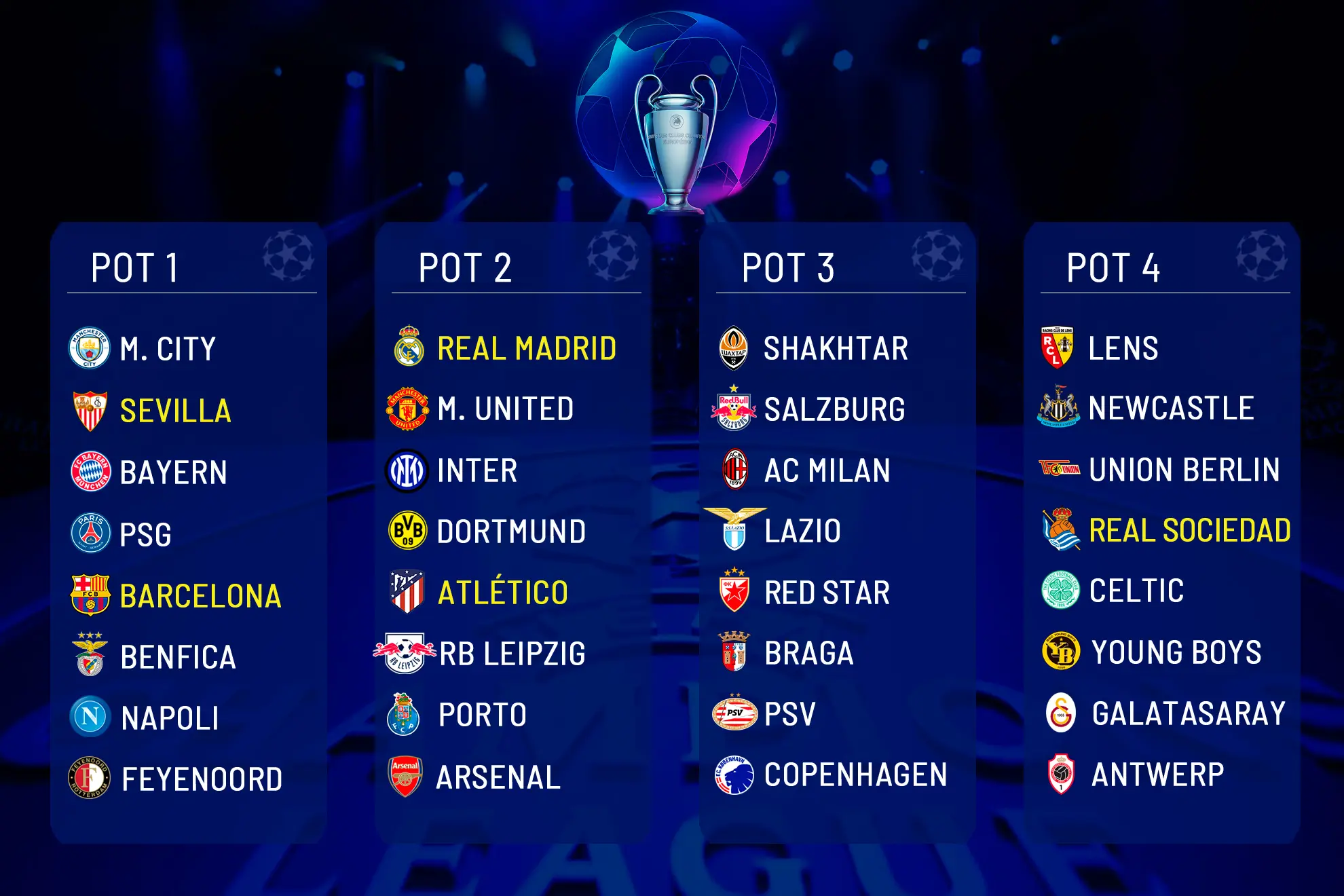 Tutto sulla Champions League: Novità e Risultati