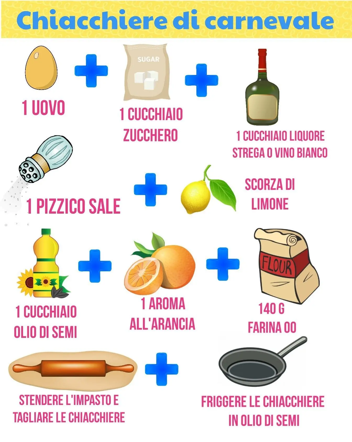 Chiacchiere di Carnevale: Il Dolce delle Festività Italiane