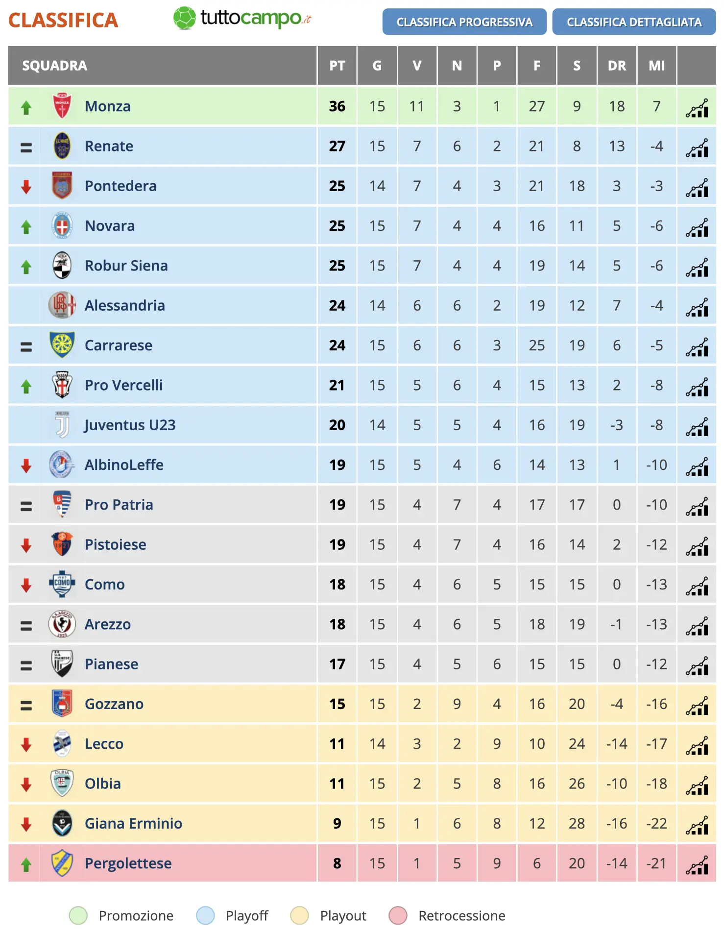 La Classifica di Serie C e i Suoi Aggiornamenti image 1