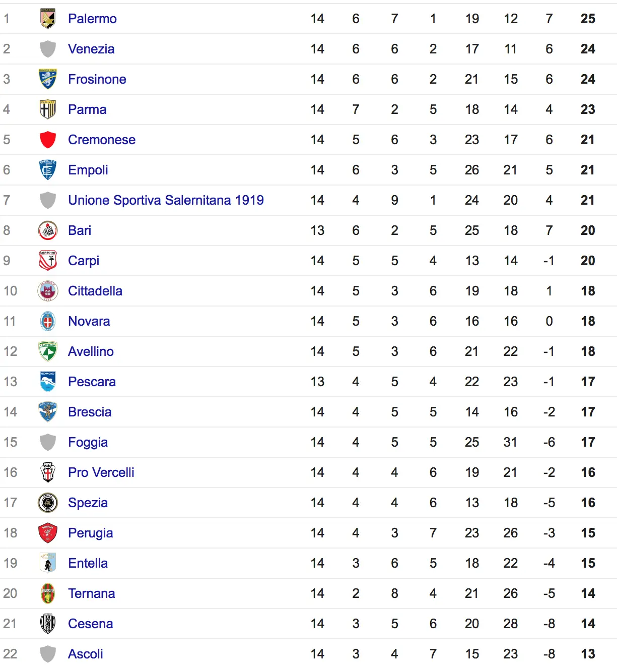 Classifica Aggiornata della Serie B: Risultati e Analisi