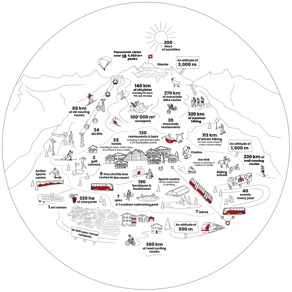 Crans-Montana: Il Cuore delle Alpi Svizzere