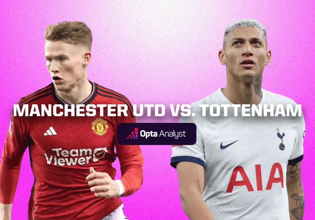 Manchester United e Tottenham: Ultimi Aggiornamenti e Analisi