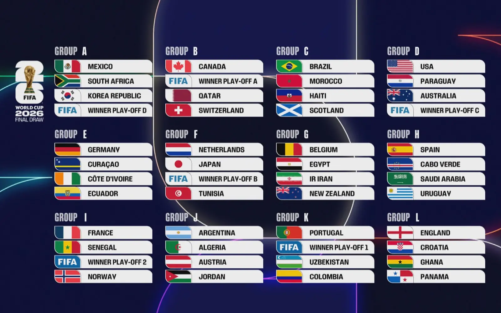 Mondiali di Calcio 2026: Tutto ciò che c’è da sapere