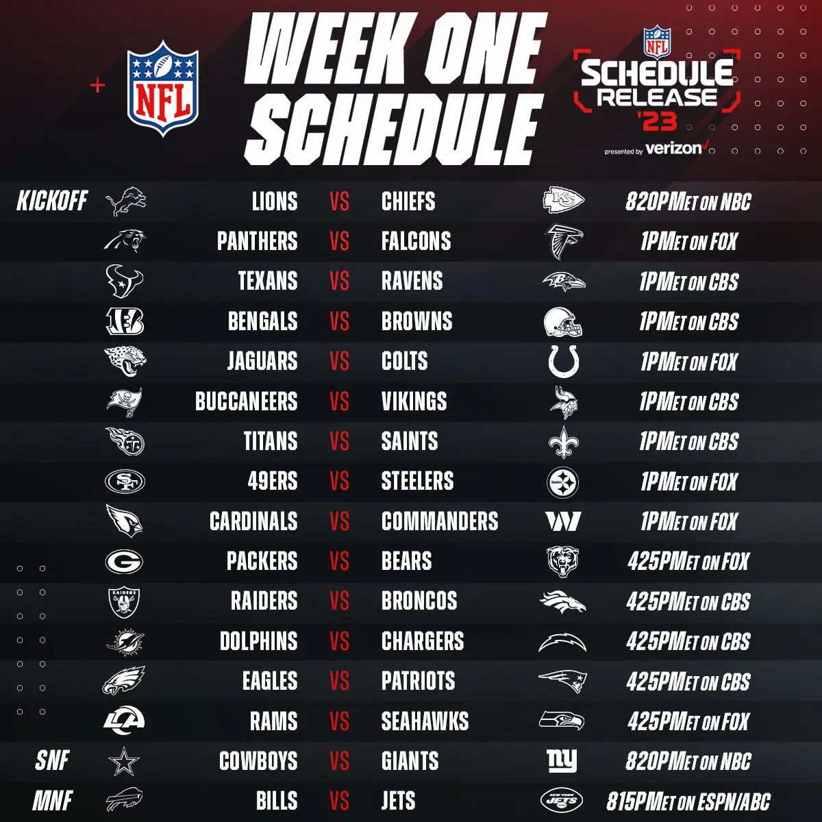 Programma NFL di Questa Settimana: Tutti gli Incontri da Non Perdere