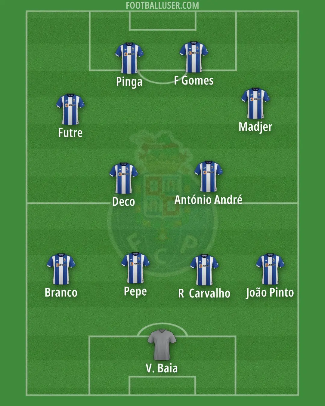 Porto FC: Una Storia di Successo e Tradizione