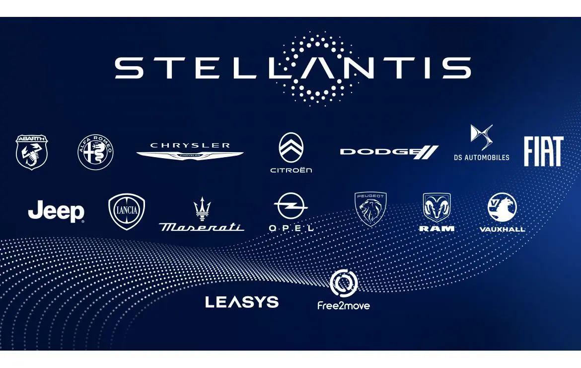Stellantis: Il Futuro dell’Automobile