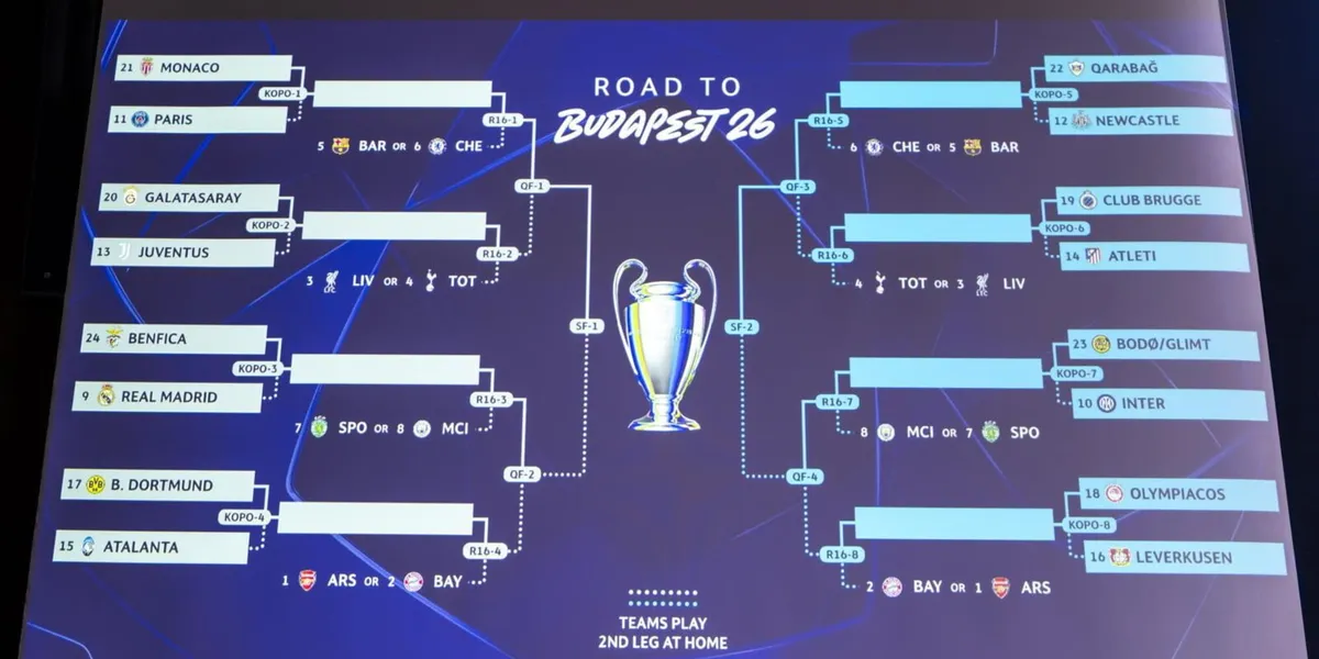 tabellone champions league — IT news