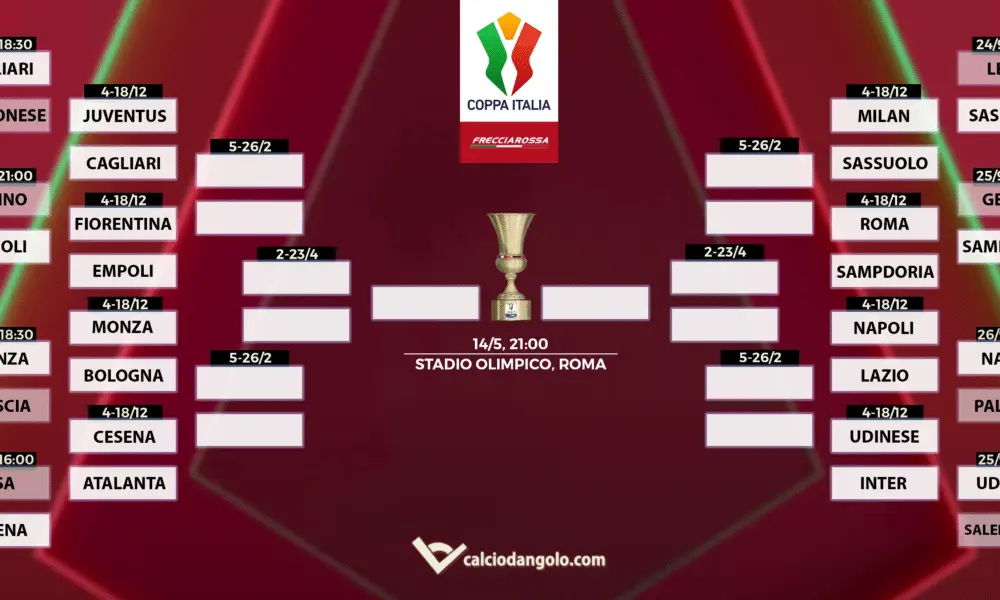 Tabellone Coppa Italia 2023-2024: Tutto Quello che Devi Sapere