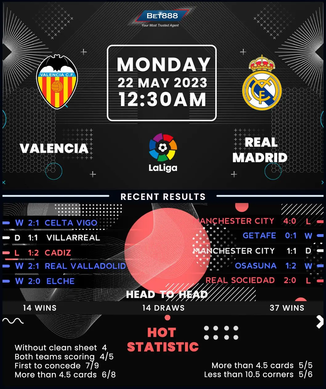 Valencia vs Real Madrid: Analisi della Partita e Implicazioni
