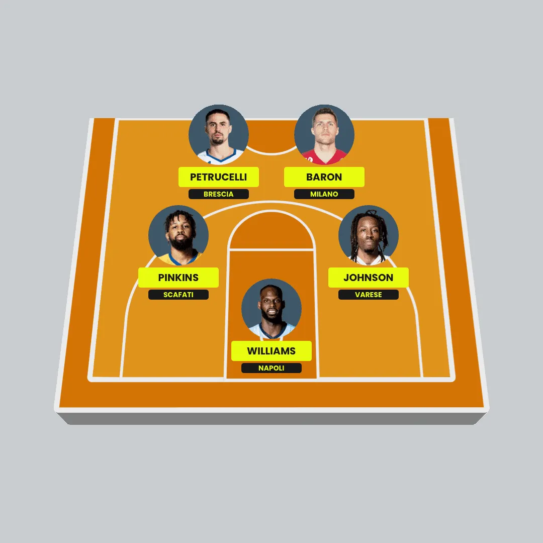 basket serie a — IT news