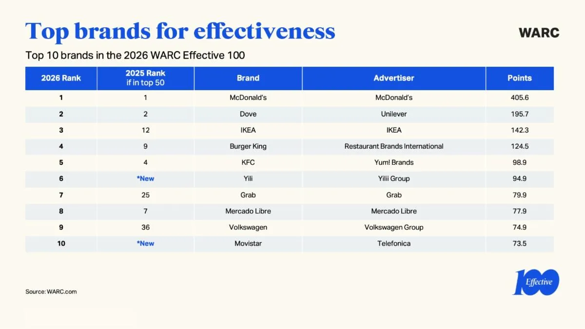 mcdonald's — IT news