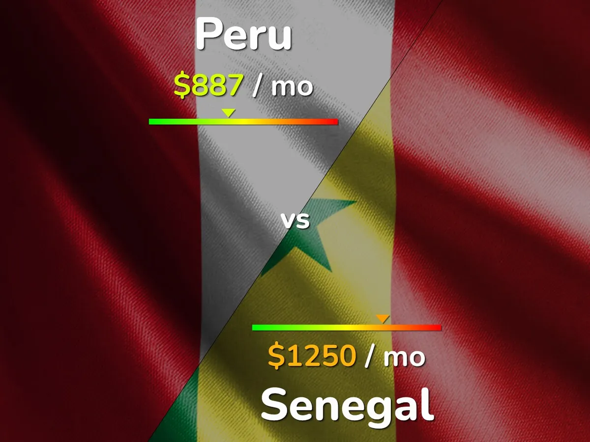 senegal peru — IT news