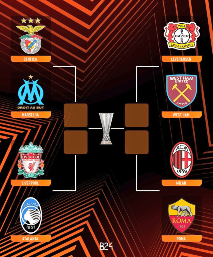 Europa League calendario, classifica e tabellone image 1