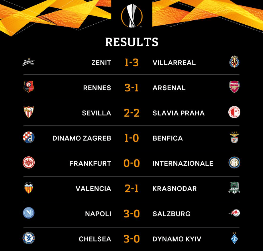 Europa League calendario, classifica e tabellone image 2