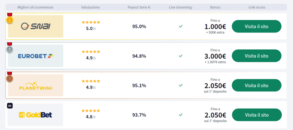 Siti scommesse in Italia licenza, quote, bonus e pagamenti image 1