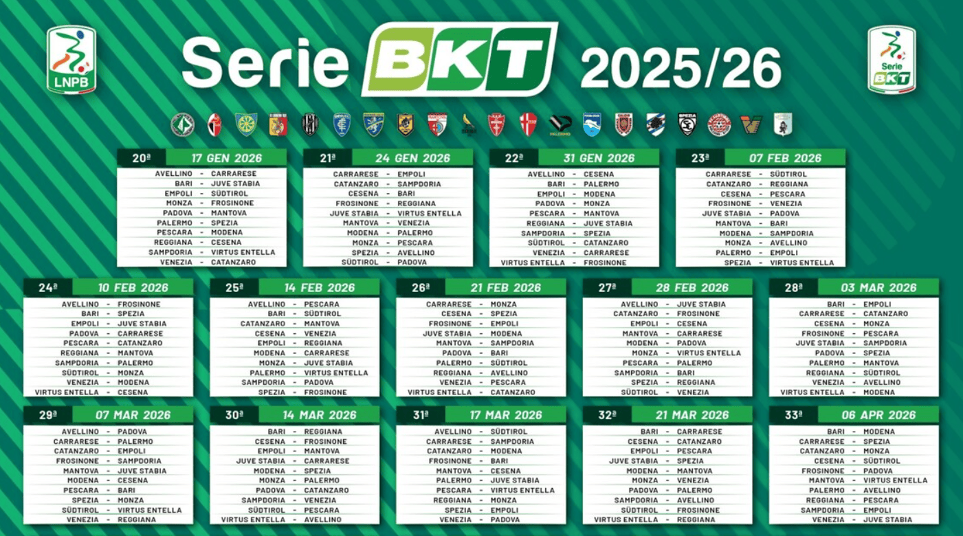 Guida alle partite di Serie B: calendario e turni  