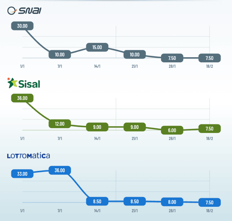 Quotazioni Sanremo per scommesse, quote vincitore e mercati festival image 1