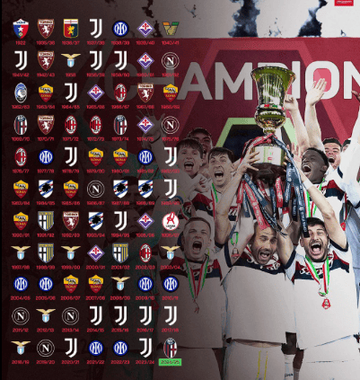 Coppa Italia calendario, risultati e partite image 1