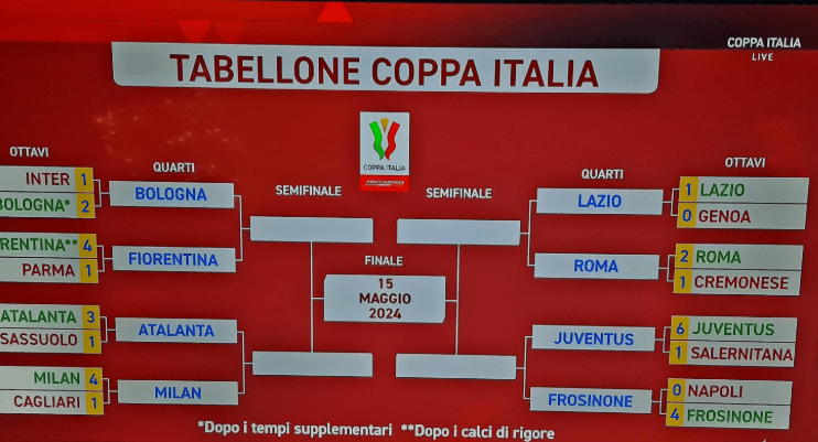 Coppa Italia calendario, risultati e partite image 2
