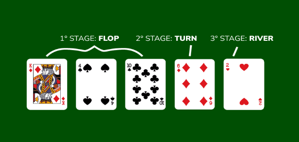 Punti poker Texas punteggi poker, combinazioni e valori poker image 2
